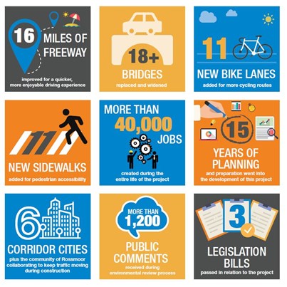 I-405 Improvement Infographic