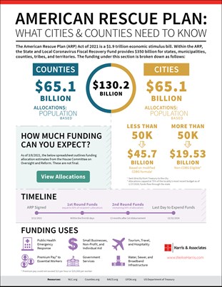 American Rescue Plan Infographic